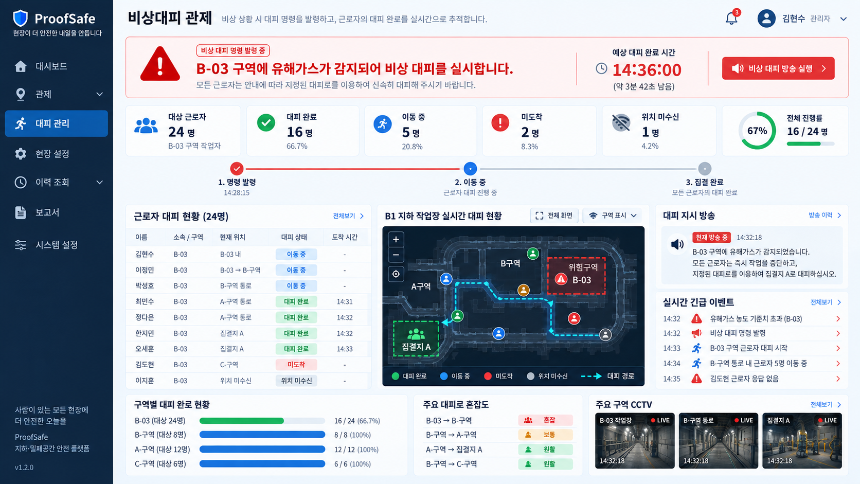 ProofSafe 관리자 대시보드 비상 대피 목업