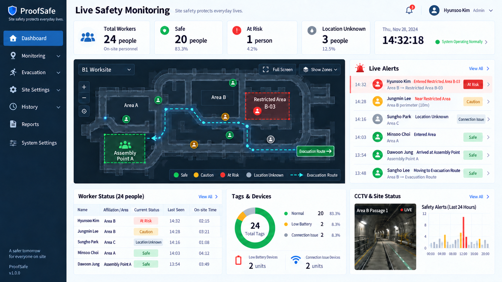 ProofSafe manager dashboard: live monitoring mockup